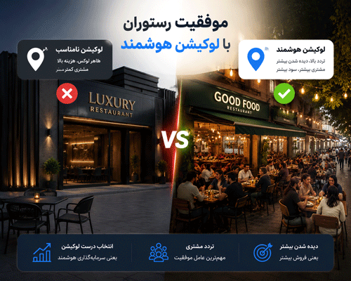 بودجه-راه-اندازی-رستوران