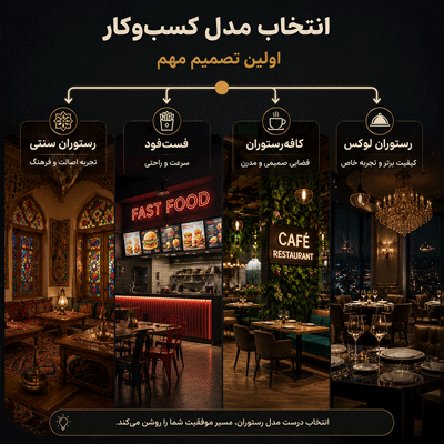 مدل-کسب-و-کار-رستوران-ها