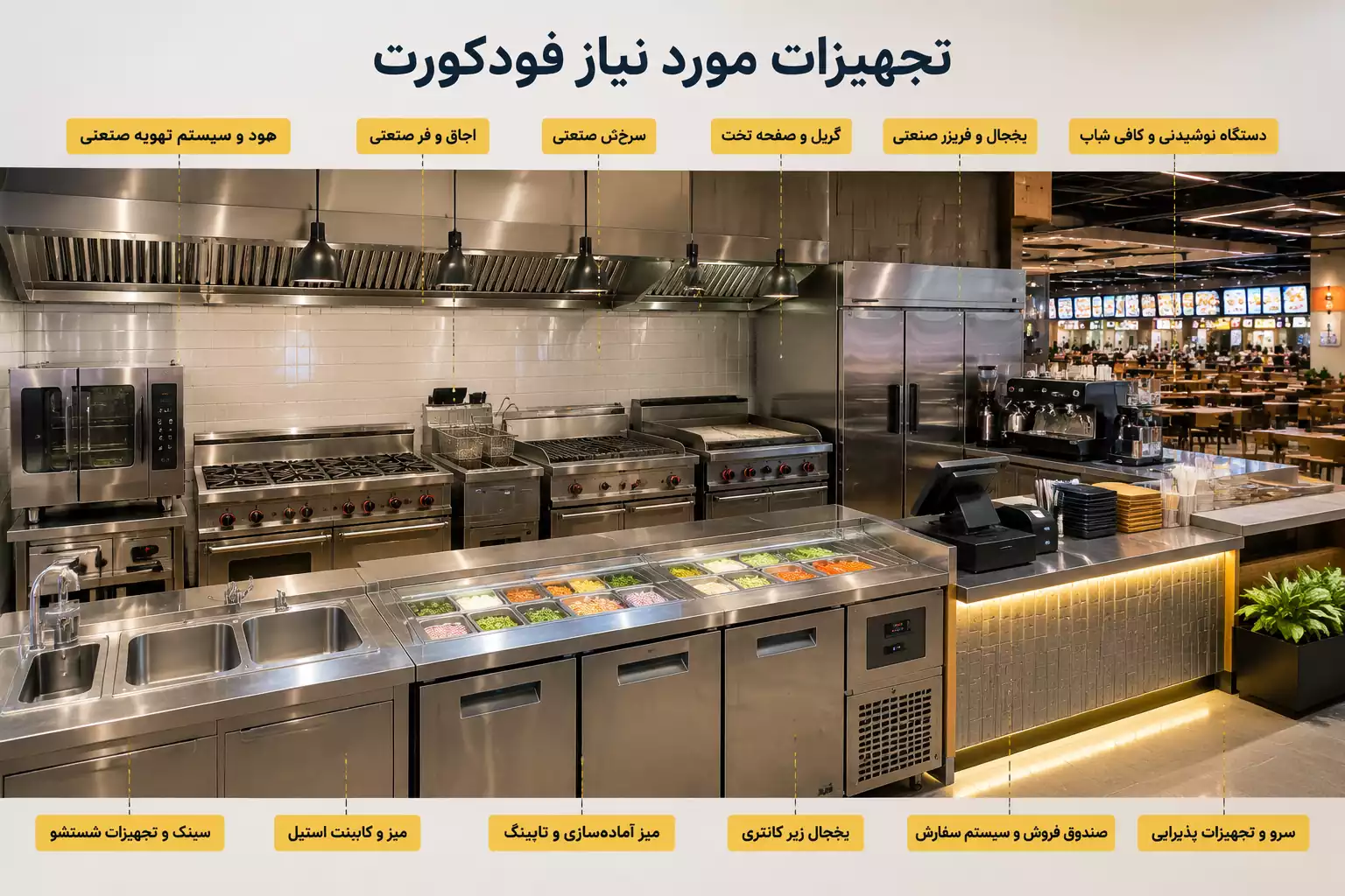 تجهیزات موردنیاز برای راه اندازی فودکورت